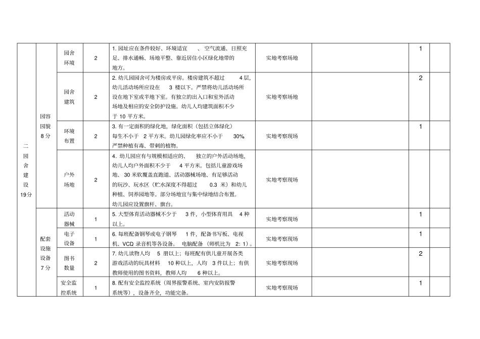 幼儿园督导考核细则_第2页