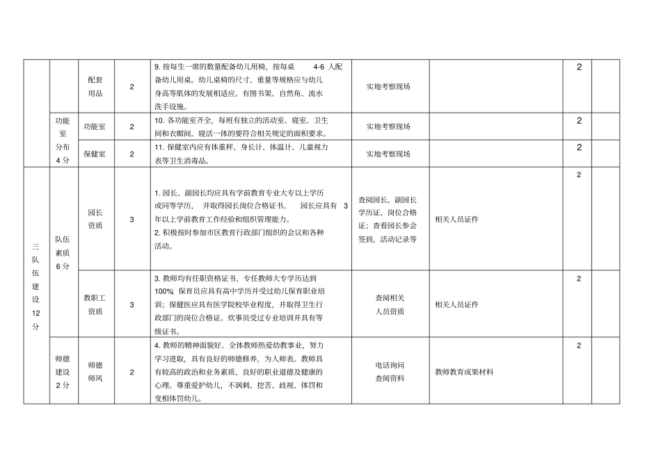 幼儿园督导考核细则_第3页