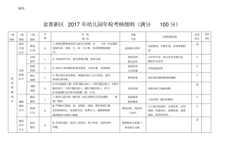 幼儿园督导考核细则