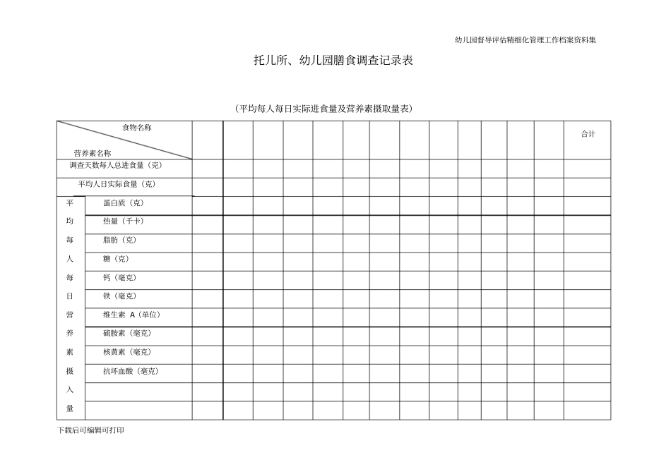 幼儿园督导评价平均每人每日实际进食量及营养素摄取量表_第1页