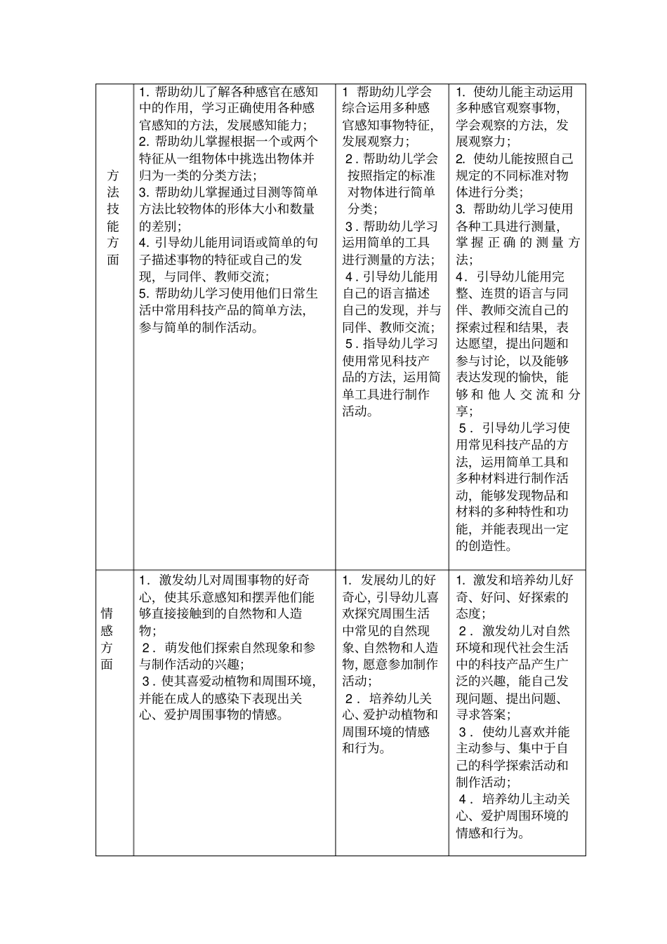 幼儿园科学教育的目标_第2页