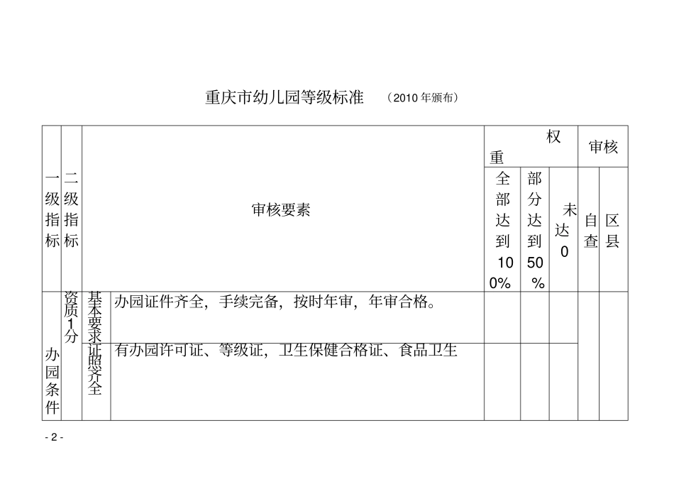 幼儿园等级标准2010年_第2页