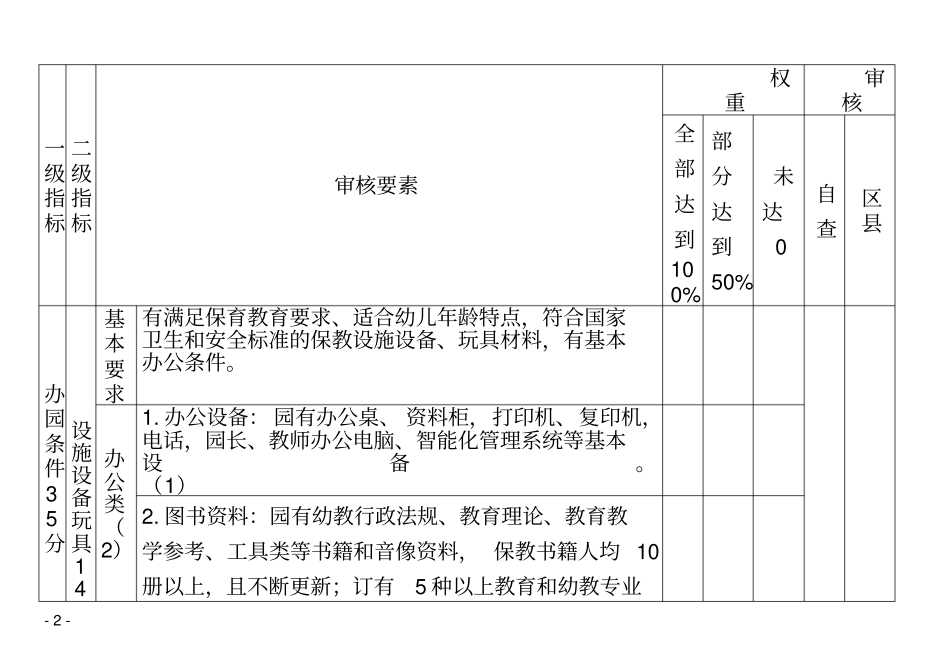 幼儿园等级标准_第2页