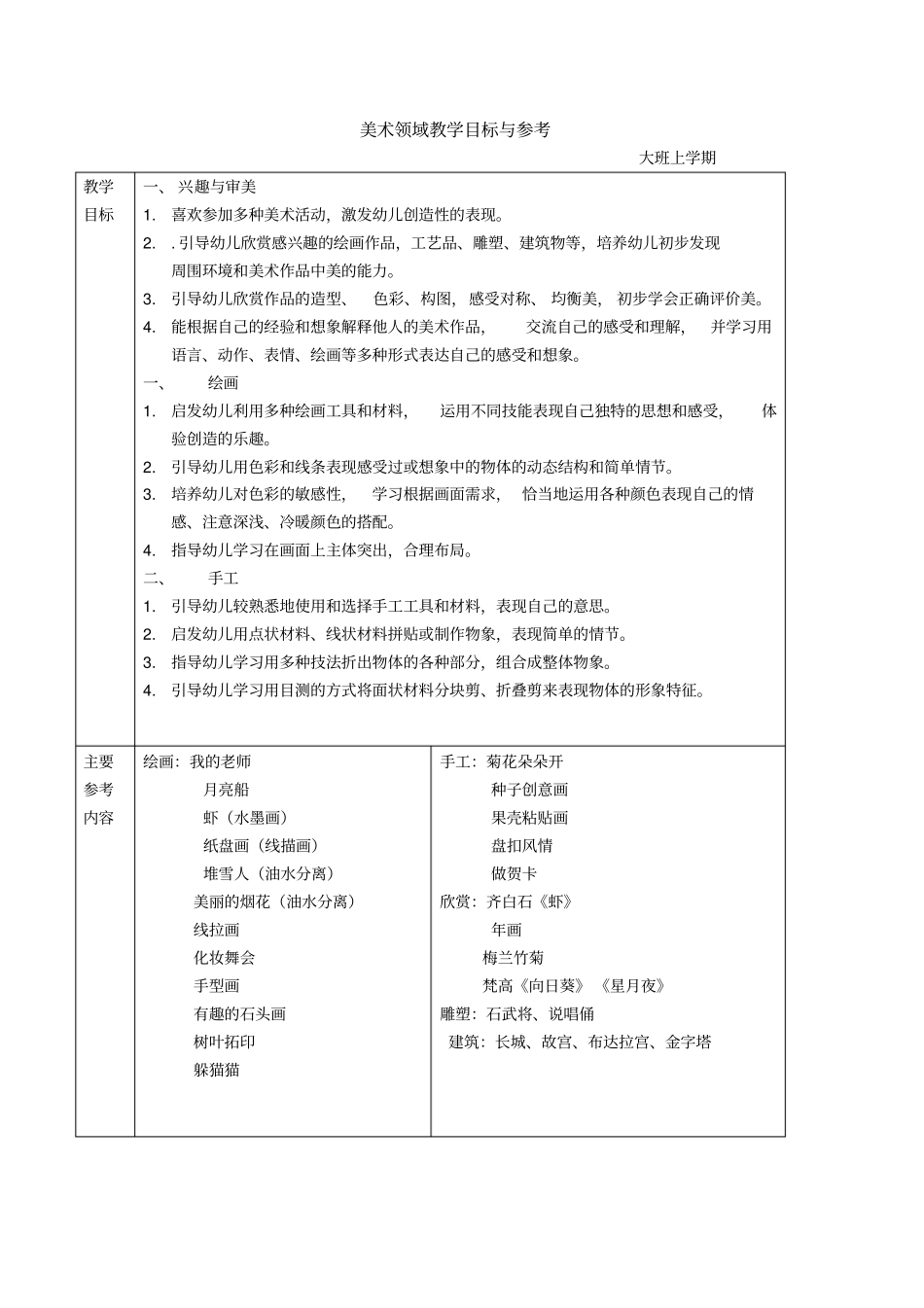 幼儿园美术教学目标及参考内容6岁_第1页