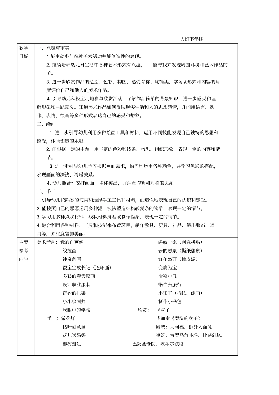 幼儿园美术教学目标及参考内容6岁_第2页