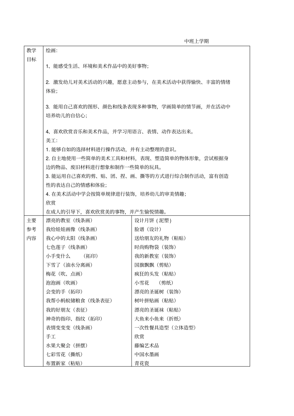 幼儿园美术教学目标及参考内容6岁_第3页