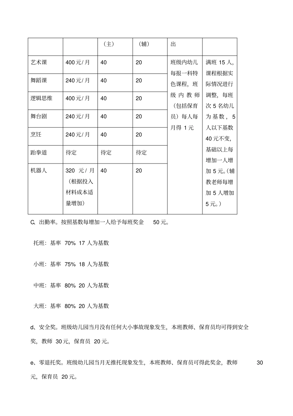 幼儿园薪资构成_第2页