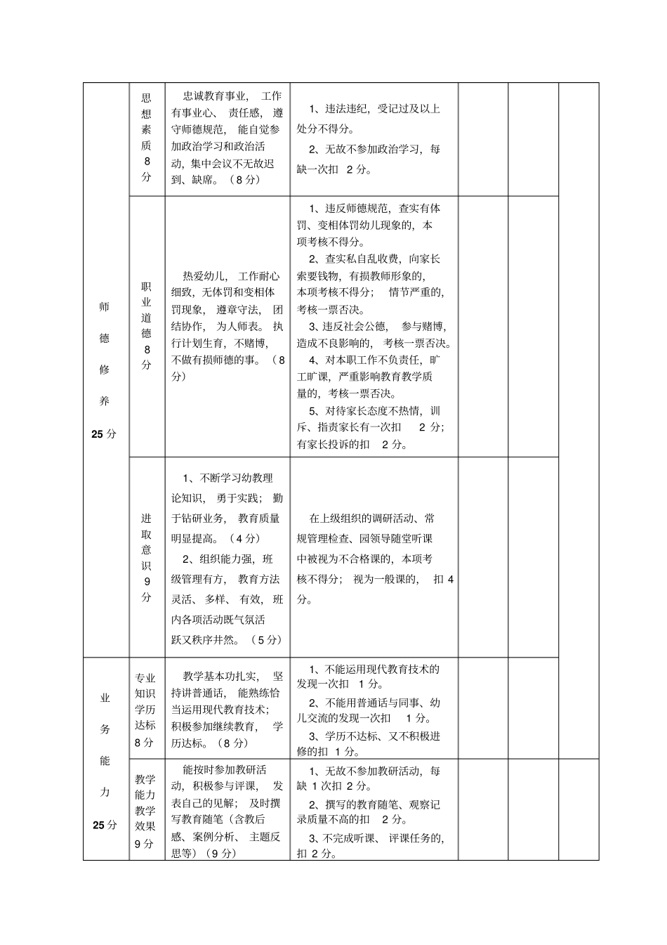 幼儿园规范管理常用表格_第2页