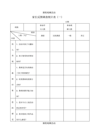 幼儿园课程观摩家长反馈表