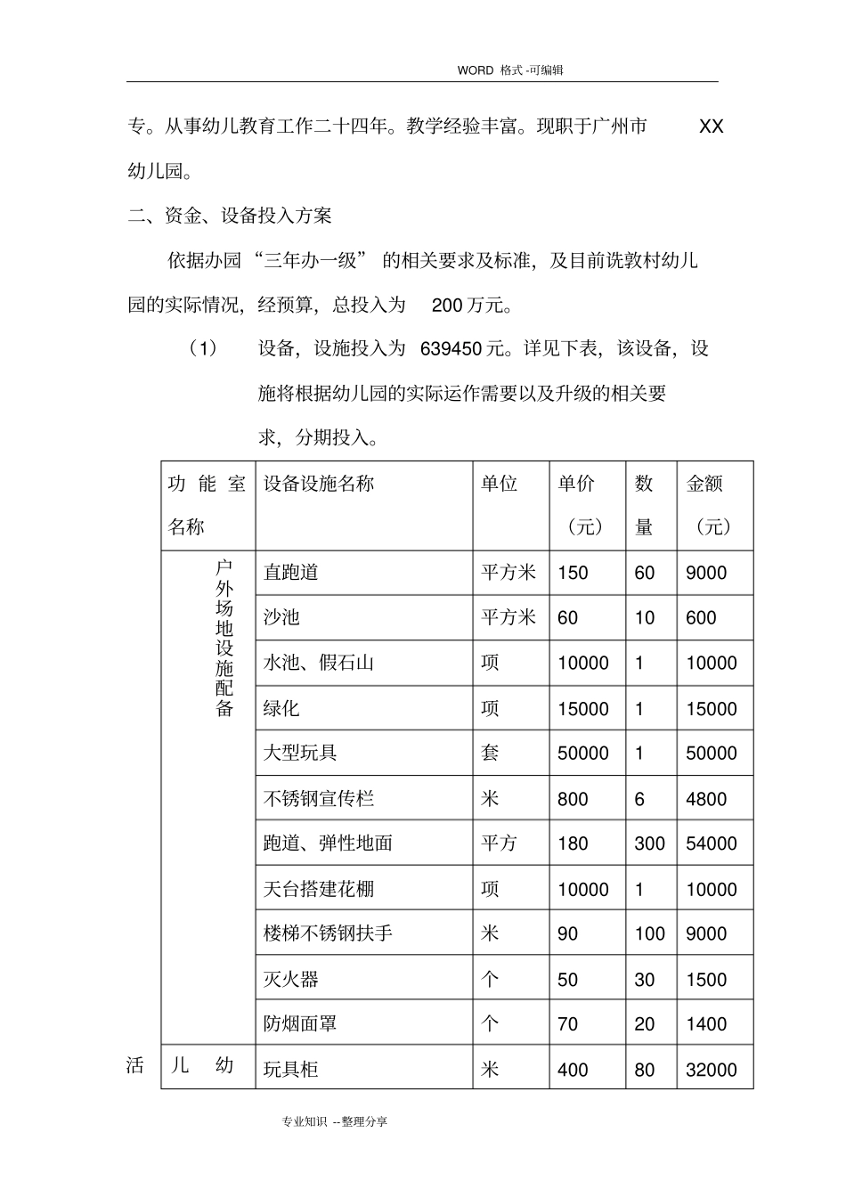 幼儿园运营方案和运行情况_第3页