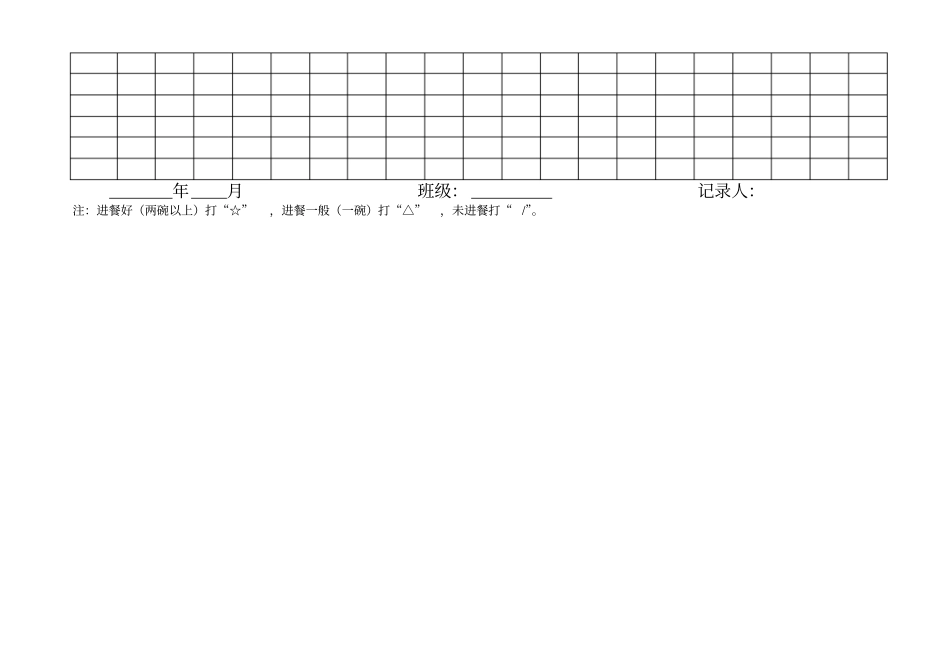 幼儿园进餐情况记录表_第2页