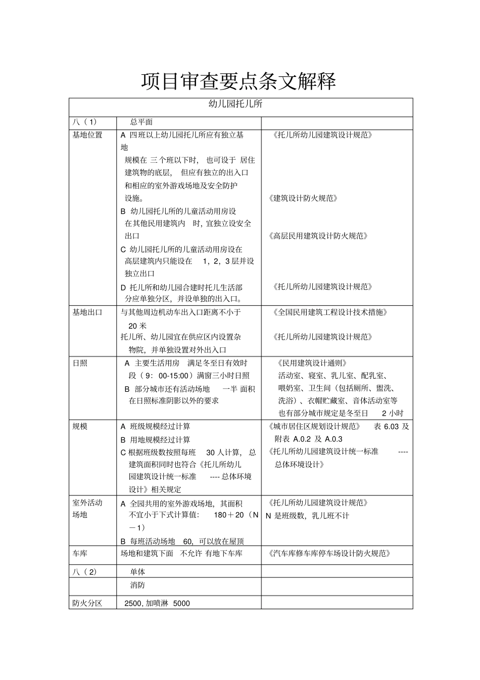 幼儿园附表幼托审查要点条文解释_第1页