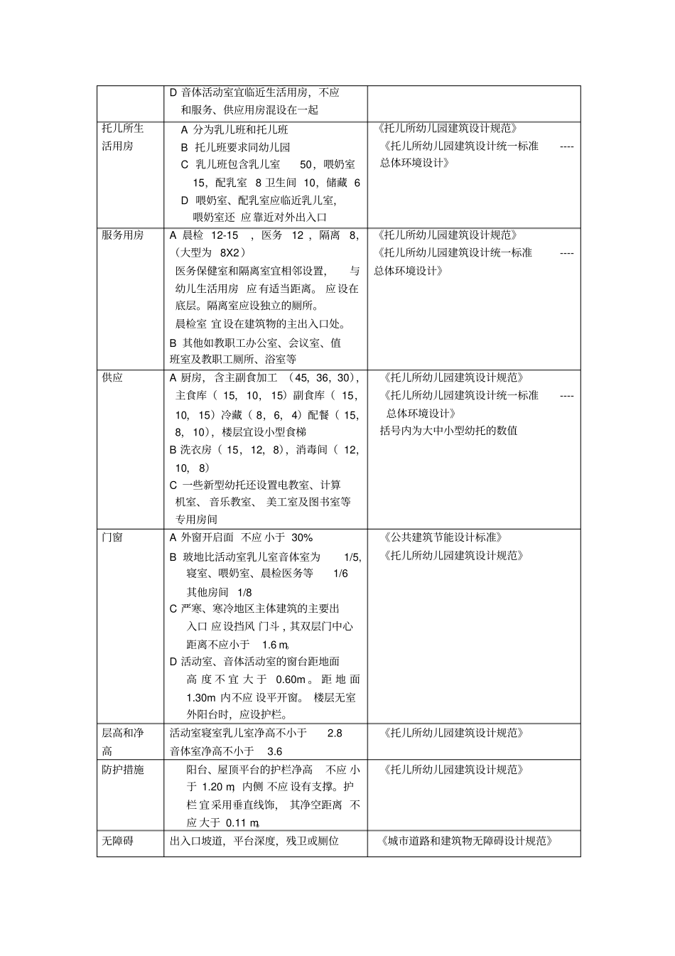 幼儿园附表幼托审查要点条文解释_第3页