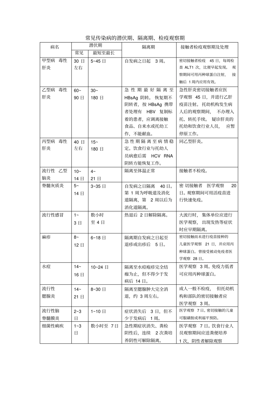 幼儿园隔离室必备3表格_第1页