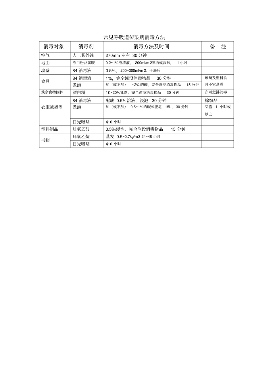 幼儿园隔离室必备3表格_第2页