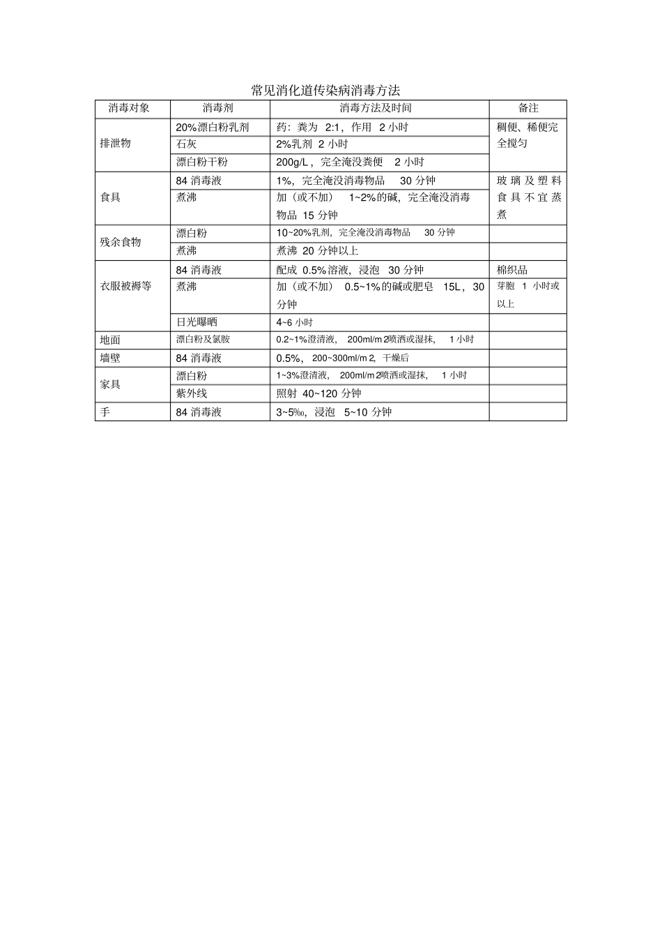 幼儿园隔离室必备3表格_第3页