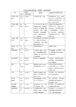 幼儿园隔离室必备3表格