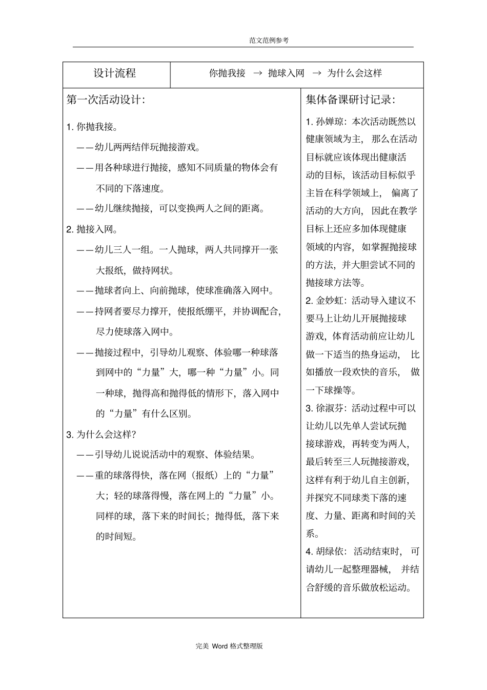 幼儿园集体备课活动记录文本_第2页