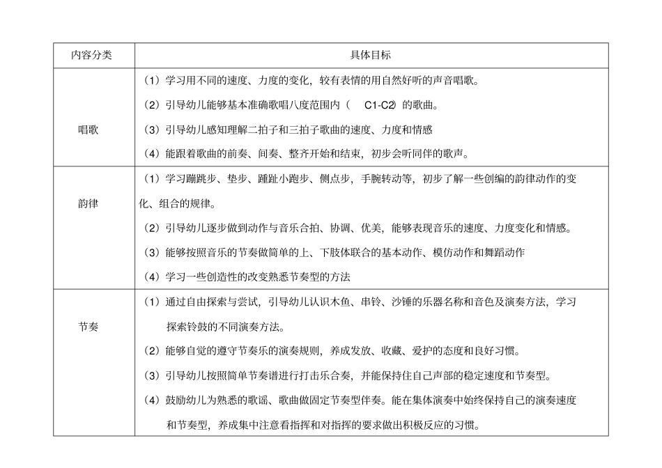 幼儿园音乐活动目标一览表_第3页
