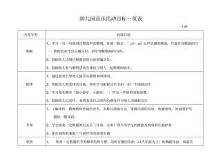 幼儿园音乐活动目标一览表