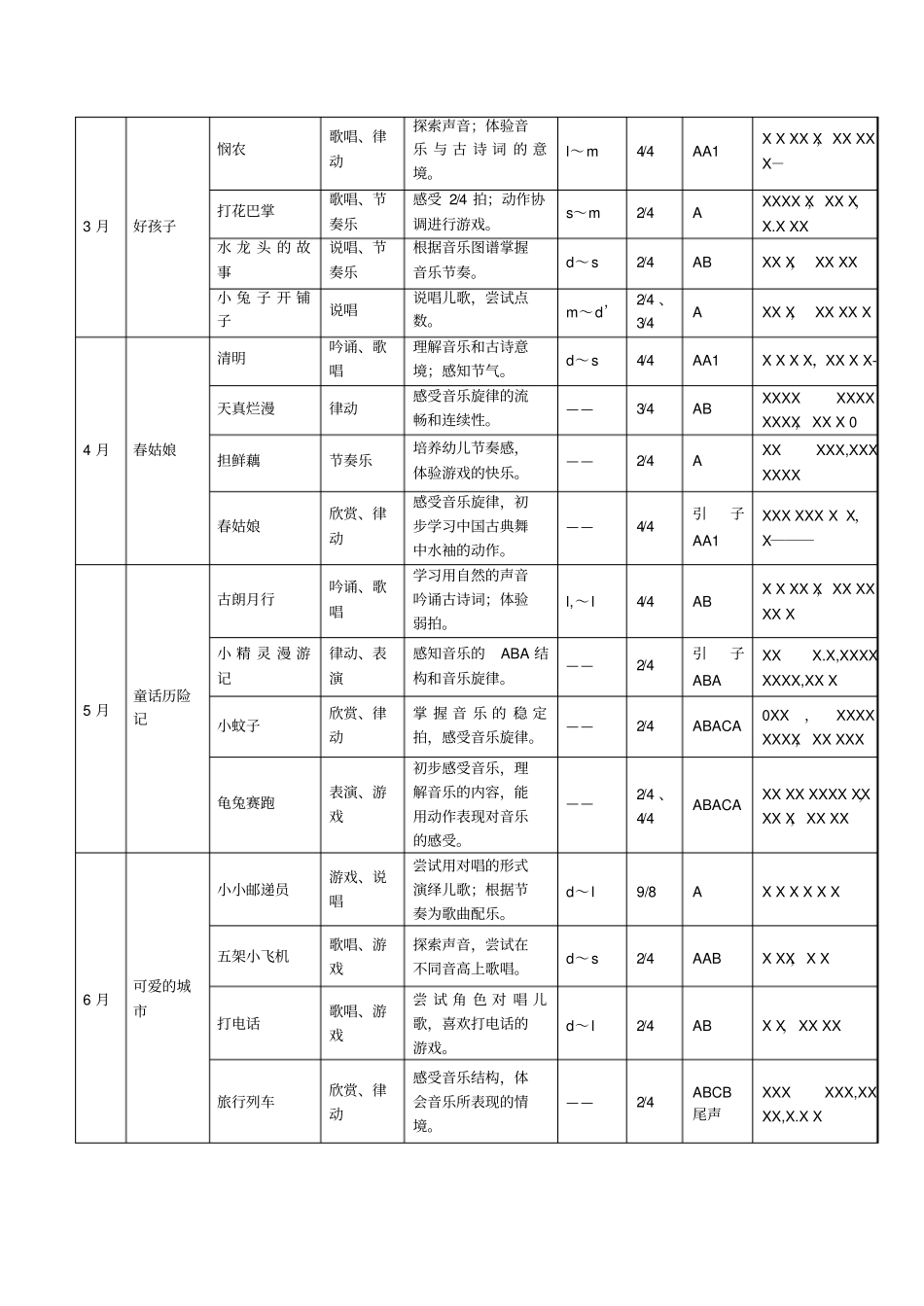 幼儿园音乐课程实施应该注意的几个问题_第2页