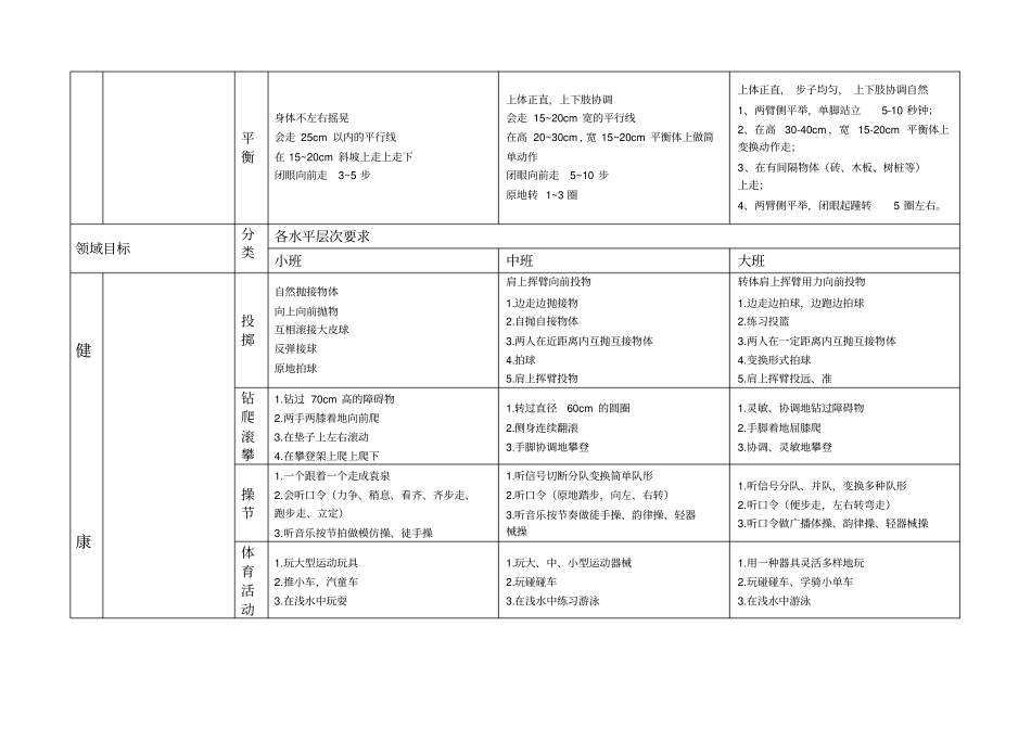 幼儿园领域目标及各水平层次的要求_第2页