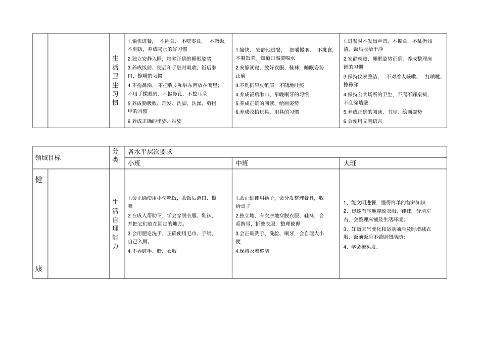 幼儿园领域目标及各水平层次的要求_第3页