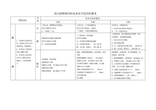 幼儿园领域目标及各水平层次的要求