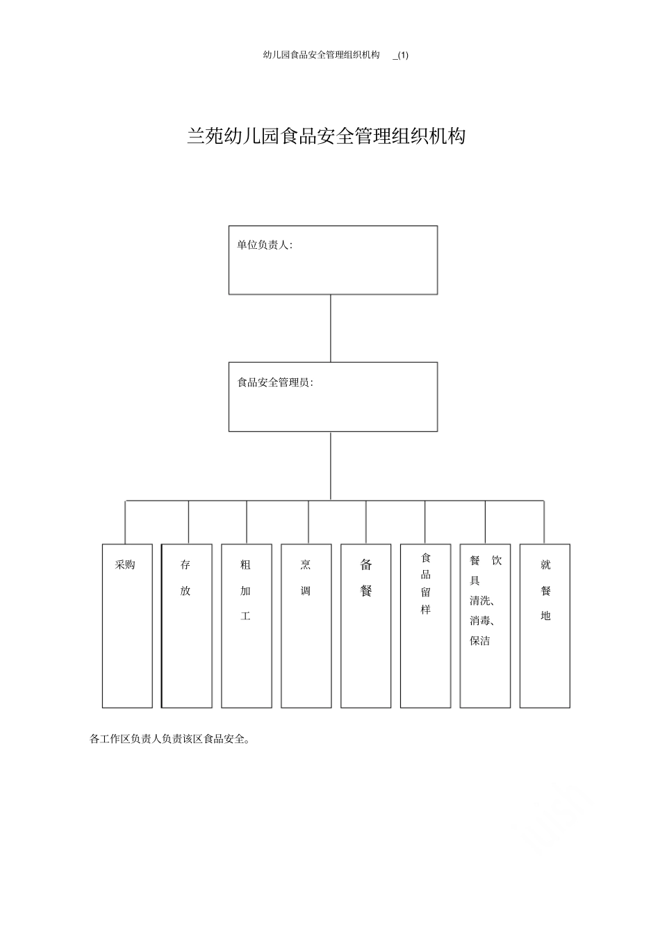幼儿园食品安全管理组织机构_第1页