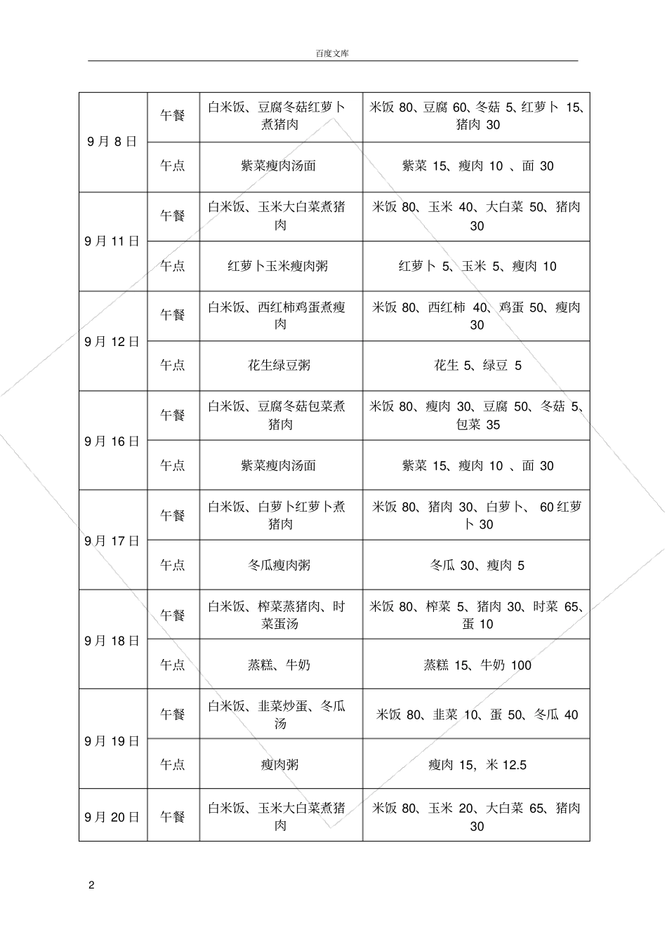 幼儿园食谱9月至12月_第2页