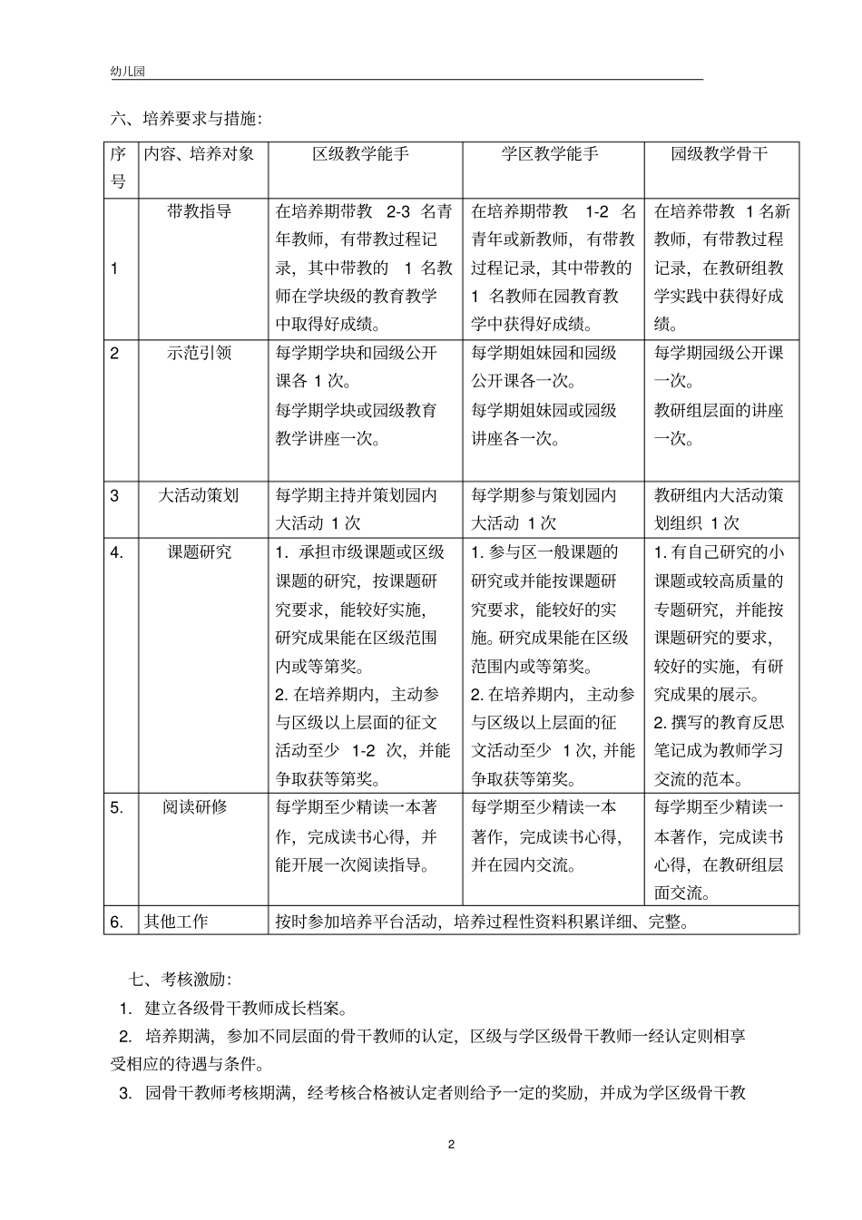 幼儿园骨干教师培养方案_第2页