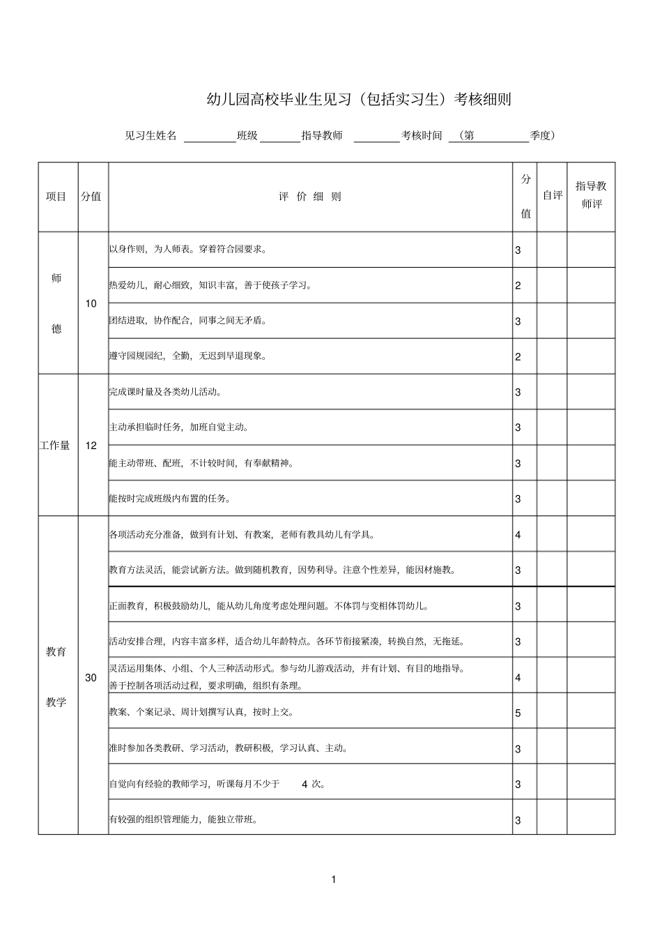 幼儿园高校毕业生见习考核细则_第1页