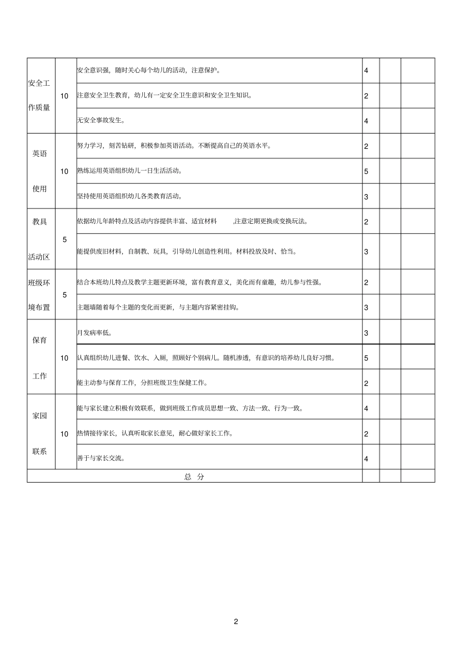 幼儿园高校毕业生见习考核细则_第2页