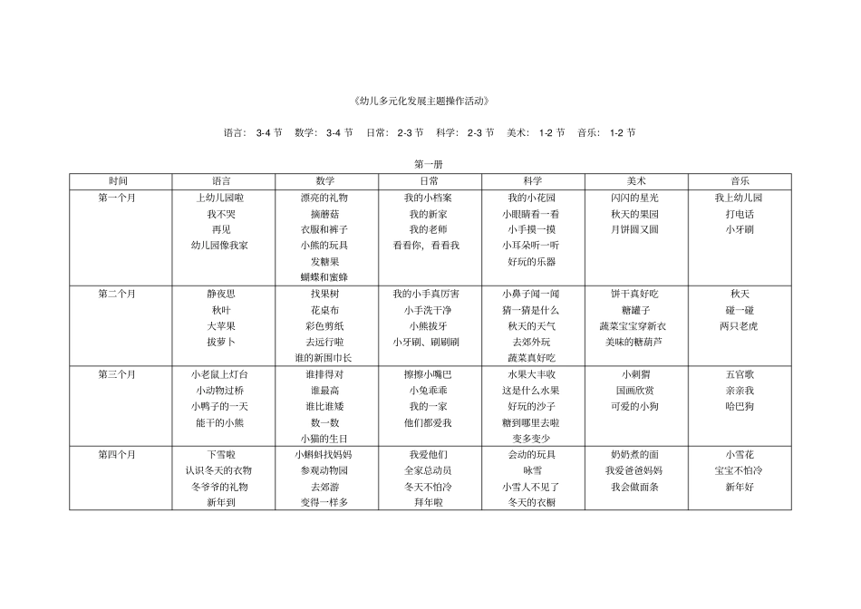 幼儿多元化发展主题操作活动-月计划_第1页