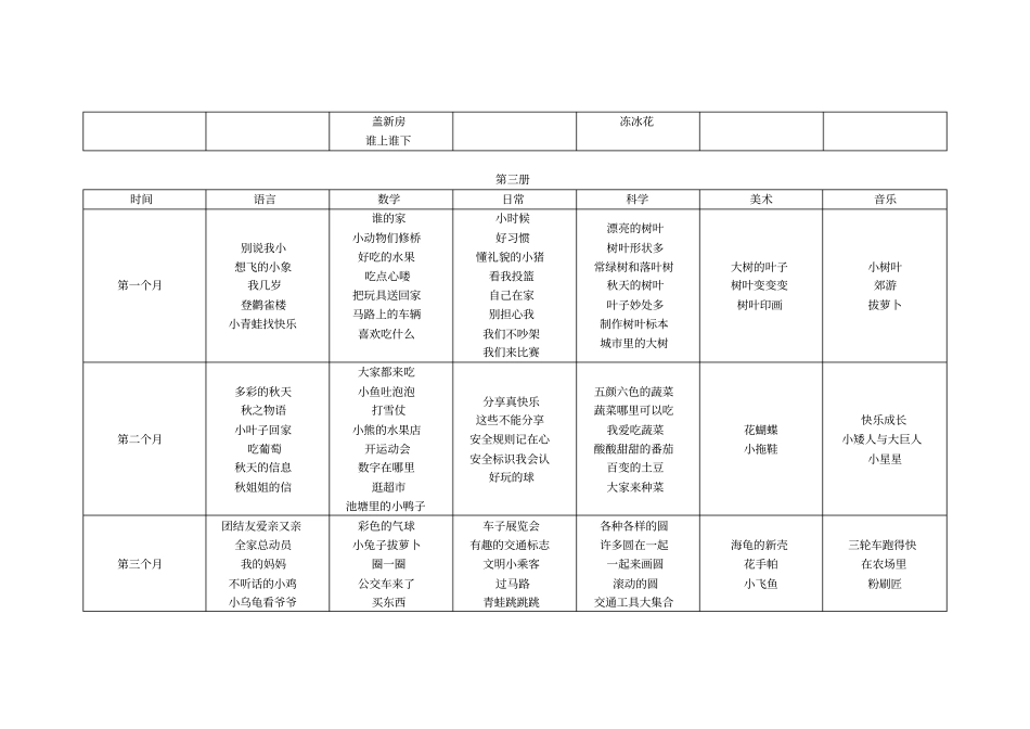 幼儿多元化发展主题操作活动-月计划_第2页