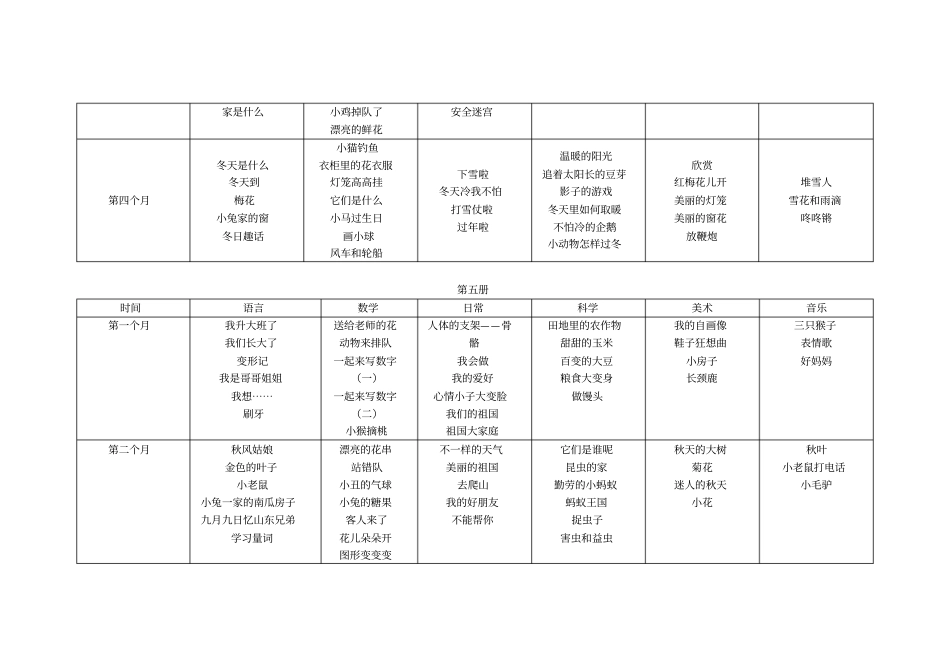 幼儿多元化发展主题操作活动-月计划_第3页
