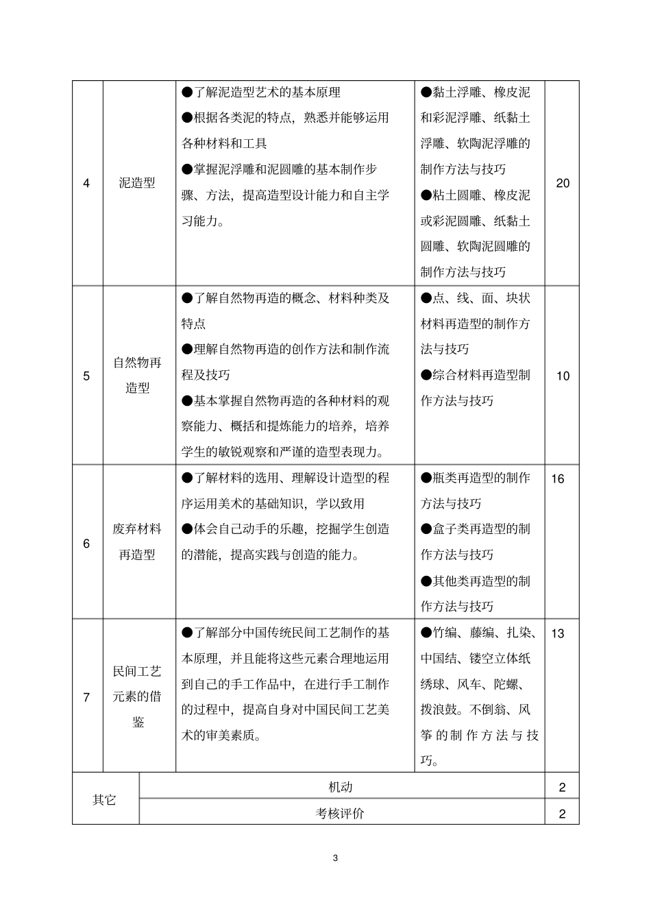 幼儿实用手工课程标准-_第3页