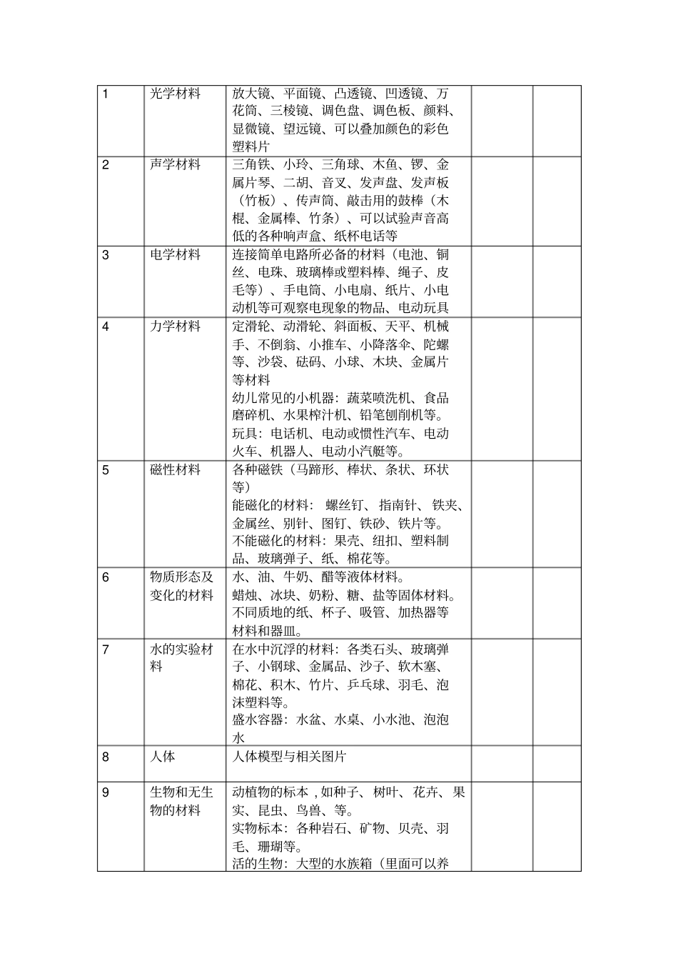 幼儿实训室文档_第2页