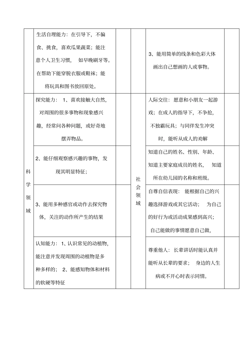 幼儿成长记录表小班_第2页