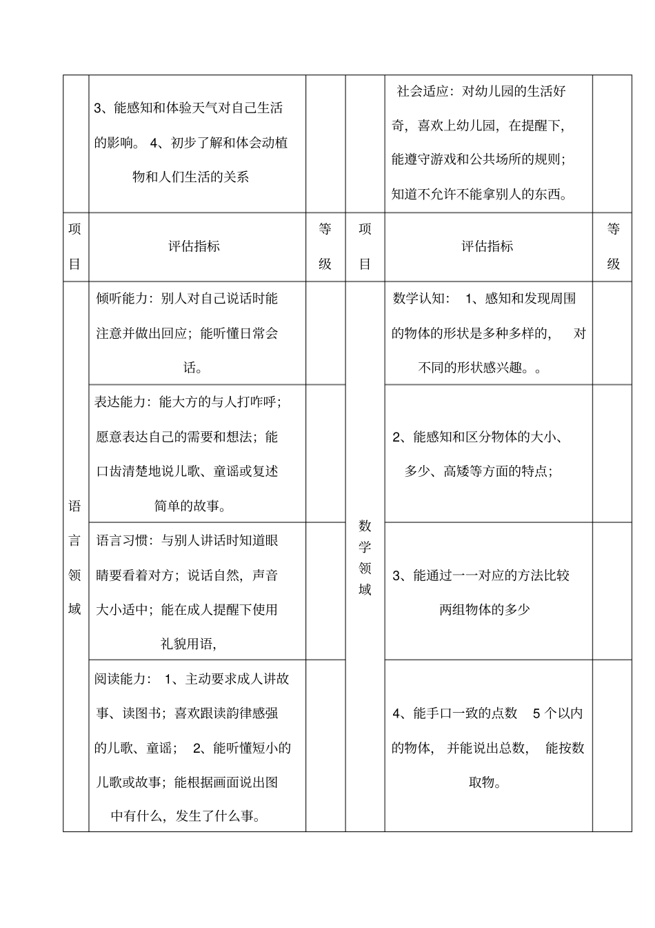 幼儿成长记录表小班_第3页