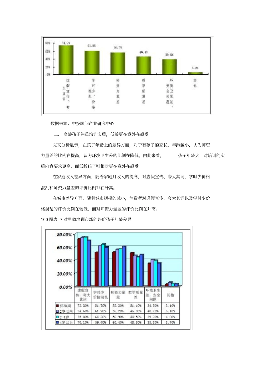 幼儿教育场分析_第3页