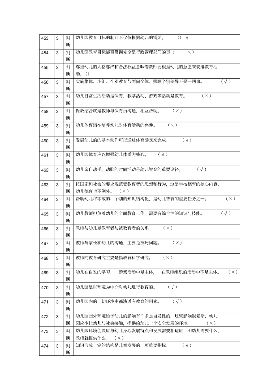幼儿教育学第三版课后习题答案_第1页