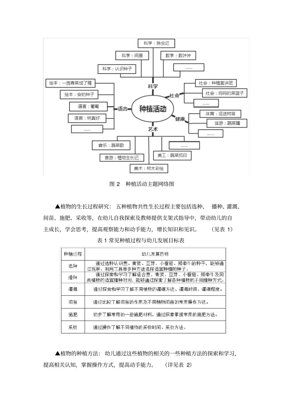 幼儿真种植活动的实证研究开题报告_第3页