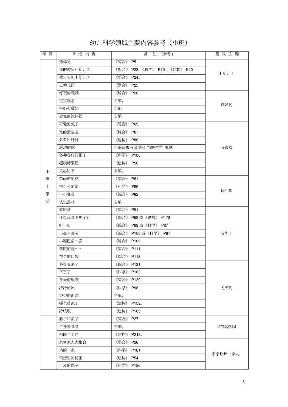 幼儿科学领域目标分解_第3页