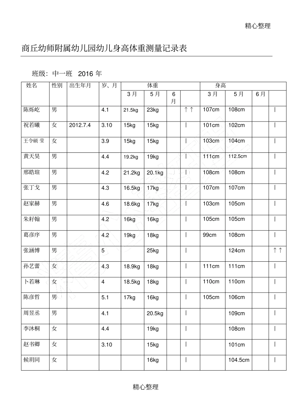 幼儿身高体重测量记录表_第1页