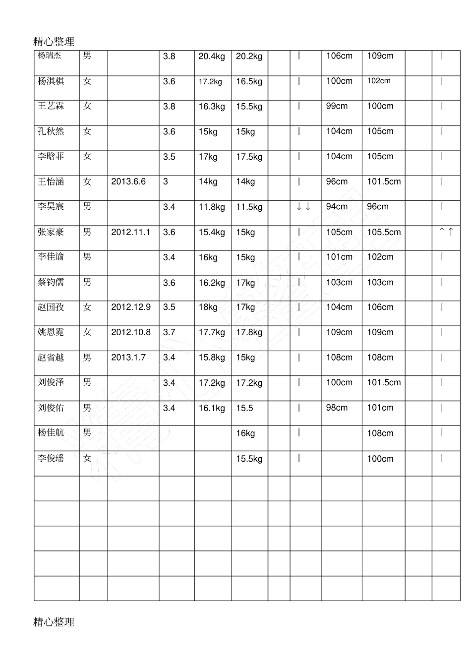 幼儿身高体重测量记录表_第3页