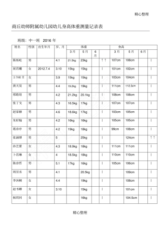 幼儿身高体重测量记录表