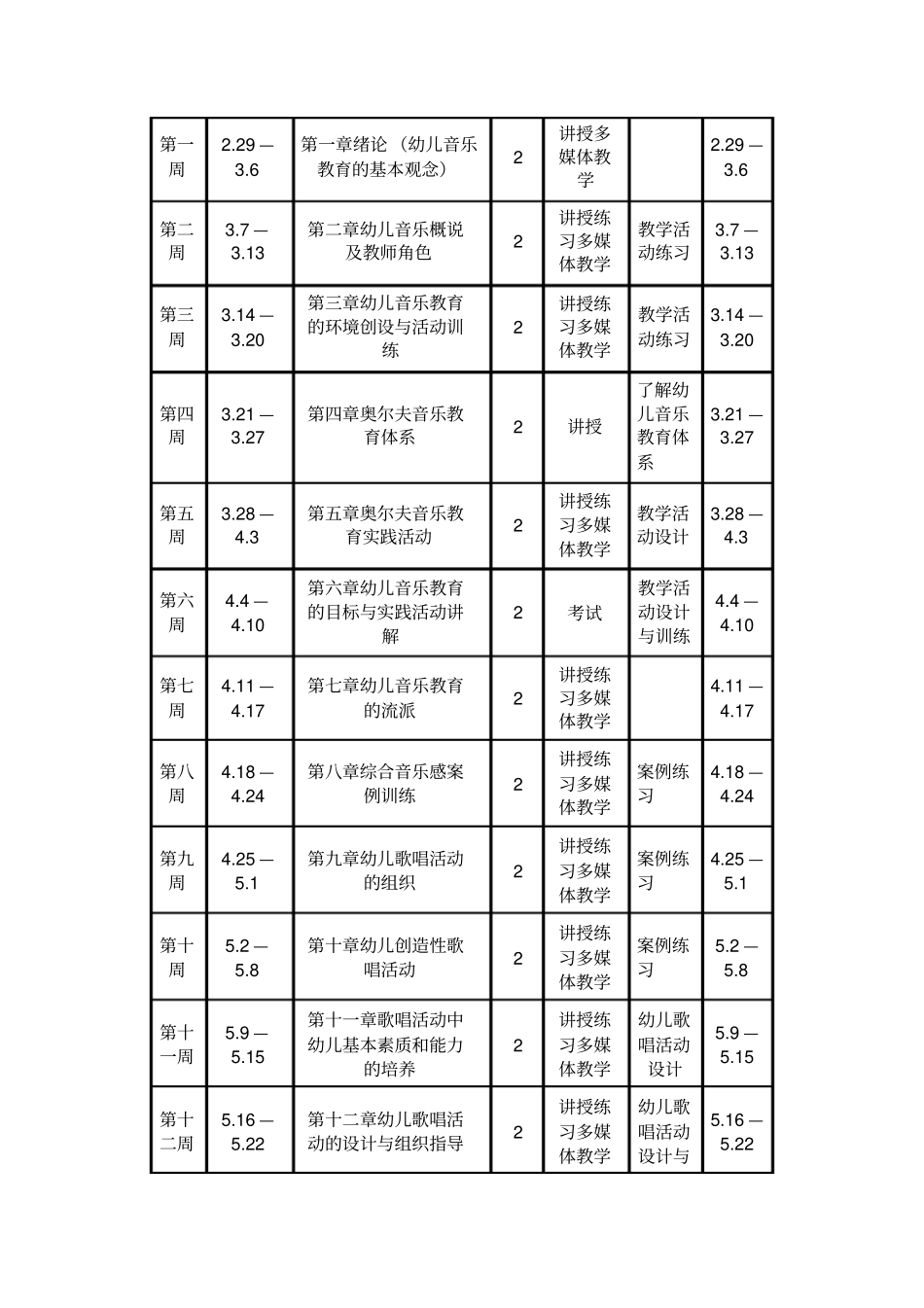 幼儿音乐教育课程实施方案_第3页