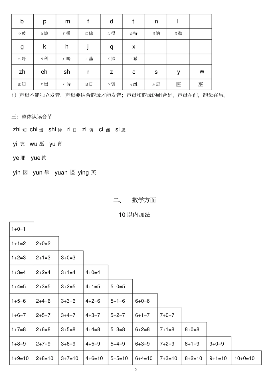 幼升小语文数学记诵知识点梳理_第2页