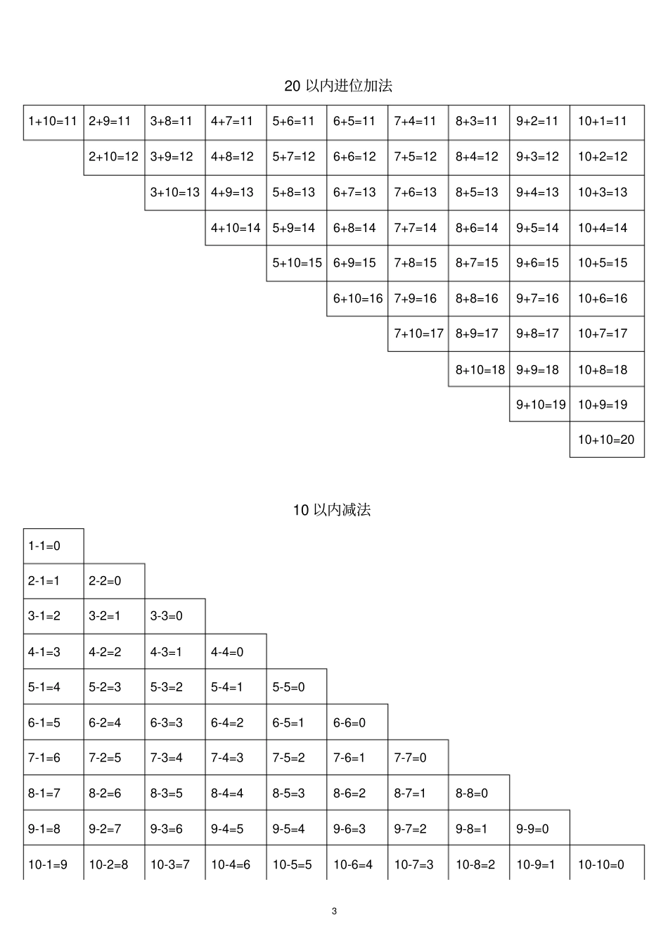幼升小语文数学记诵知识点梳理_第3页